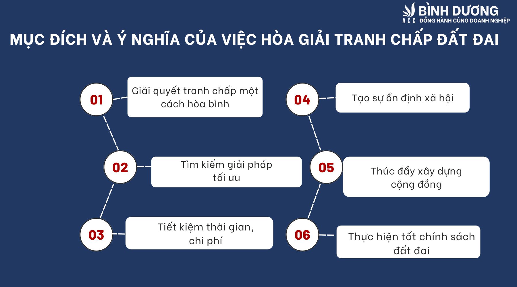 Hòa giải tranh chấp đất đai: Khi nào cần và tại sao quan trọng?