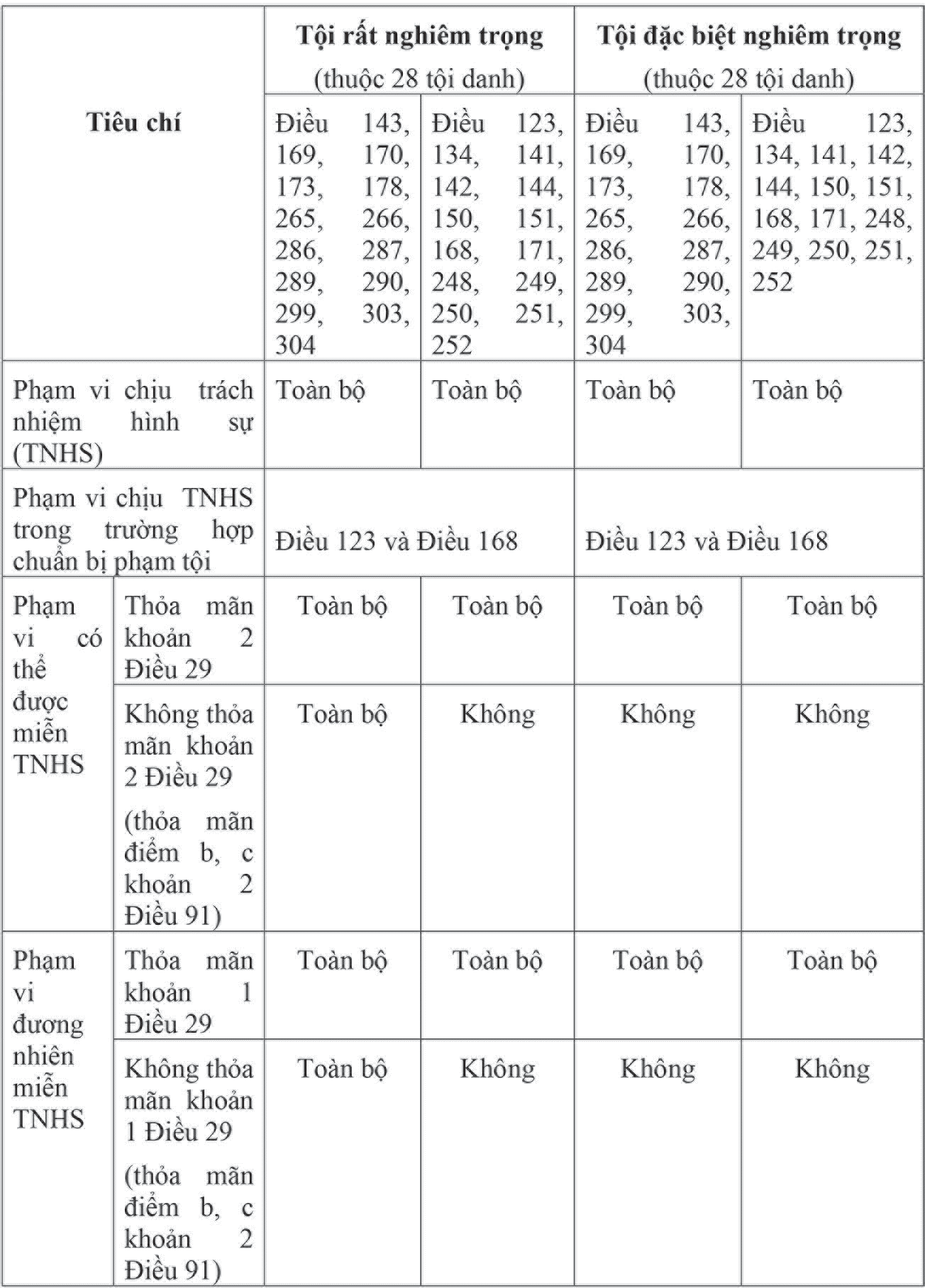 Điều kiện khởi tố hình sự đối với trẻ em