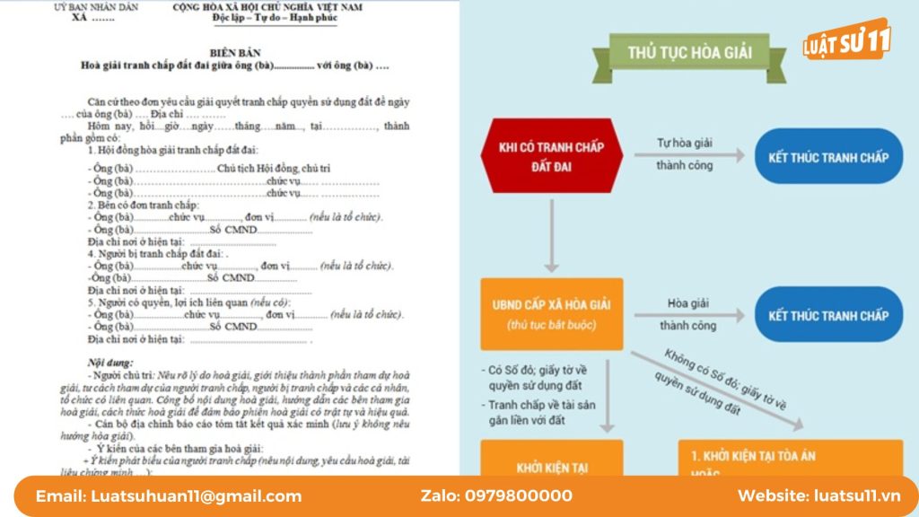 tranh chấp đất do cấp sai bản đồ địa chính