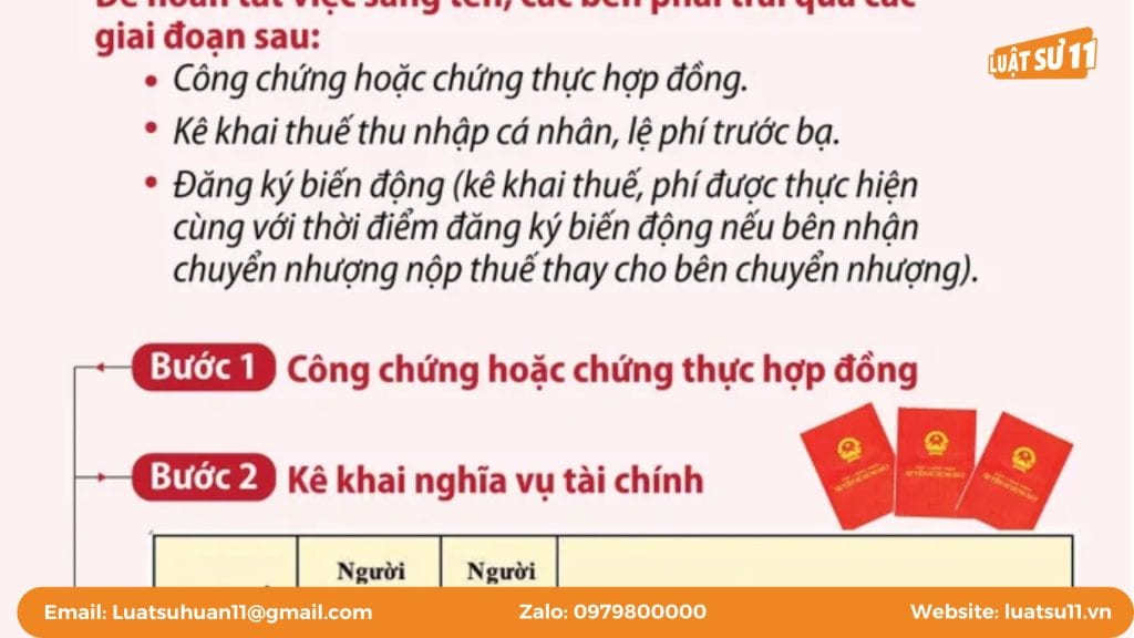 Phí công chứng sang tên sổ đỏ