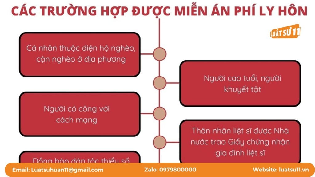 chia tài sản sau ly hôn có nộp thuế không