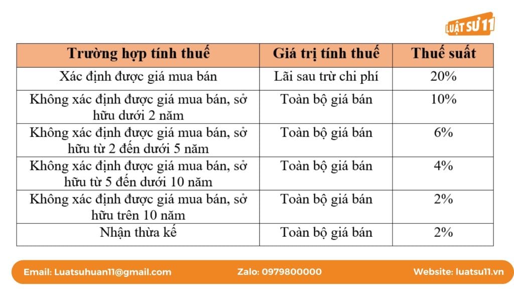 thuế TNCH khi sang tên sổ đỏ