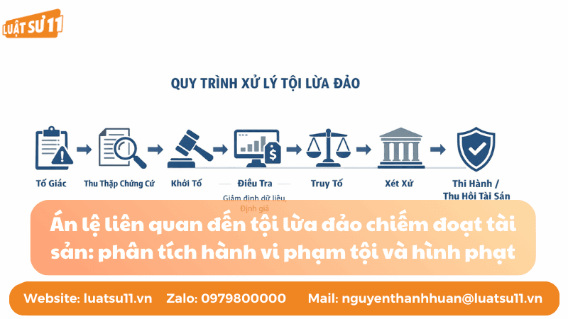 Án lệ liên quan đến tội lừa đảo chiếm đoạt tài sản: phân tích hành vi phạm tội và hình phạt