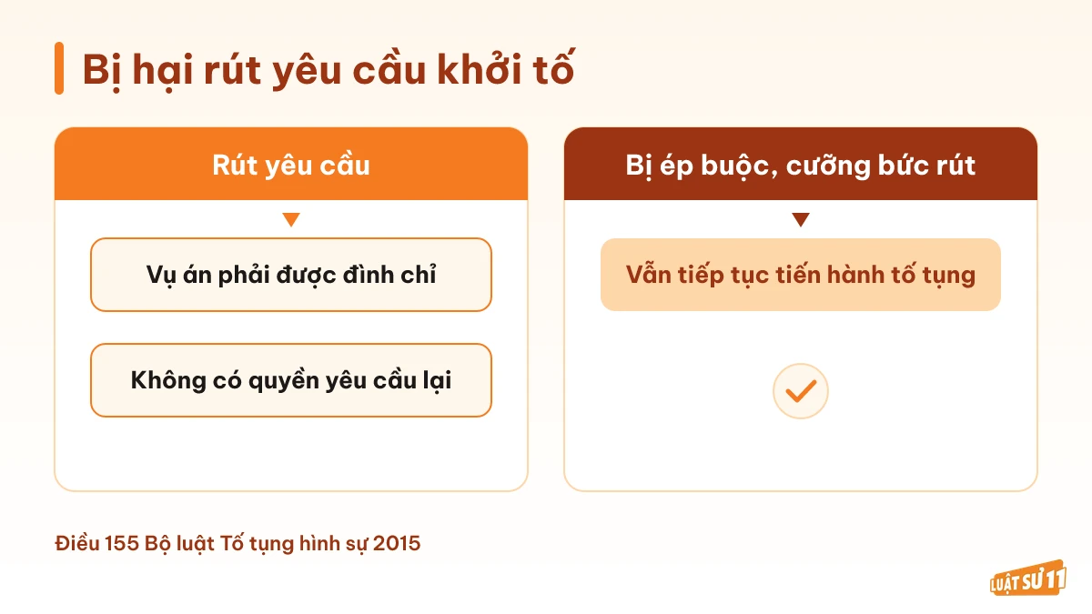 So sánh hậu quả khi bị hại rút yêu cầu khởi tố và khi bị ép buộc