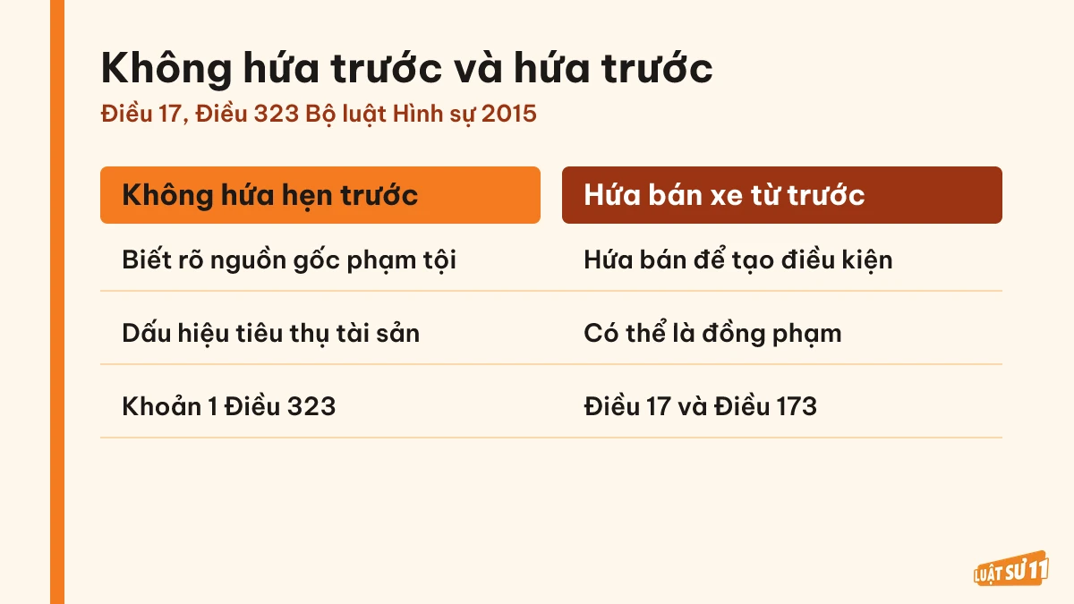 So sánh người bán xe không hứa hẹn trước với người đã hứa bán xe từ trước