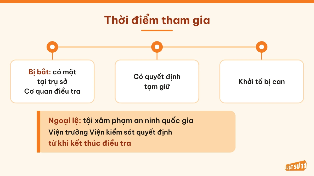 Các thời điểm luật sư được tham gia giai đoạn điều tra và trường hợp ngoại lệ