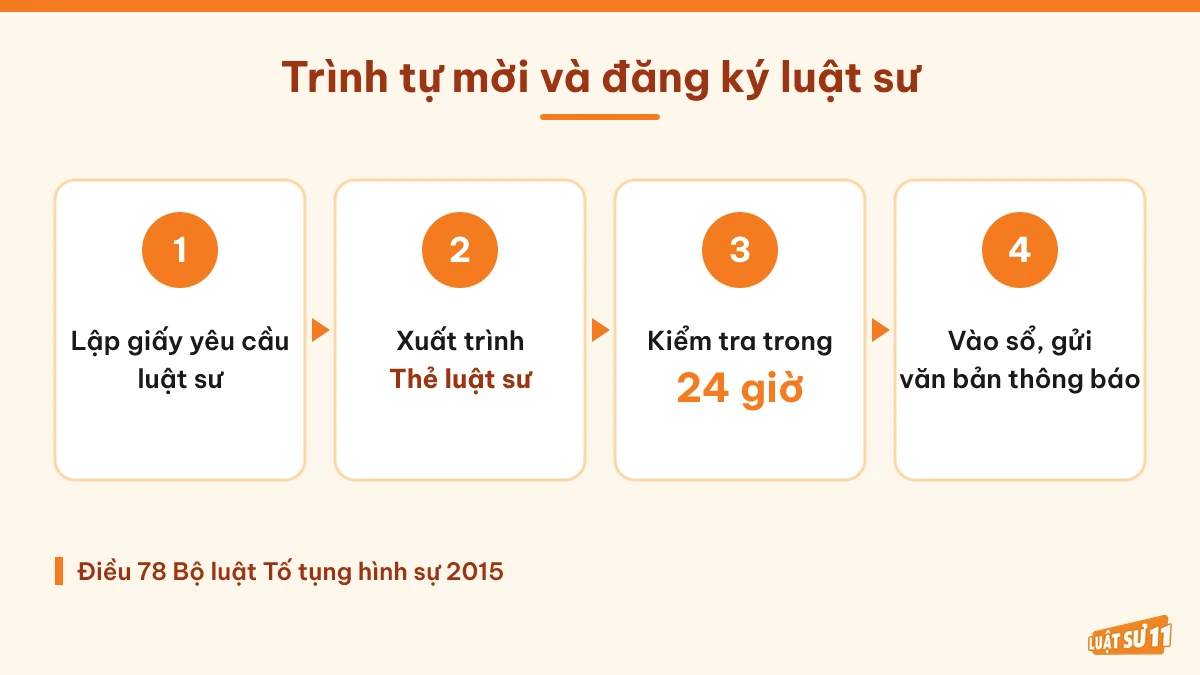 Bốn bước gia đình mời luật sư và đăng ký bào chữa theo Điều 78
