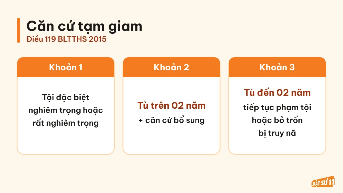Ba nhóm trường hợp có thể bị tạm giam theo Điều 119 Bộ luật Tố tụng hình sự 2015