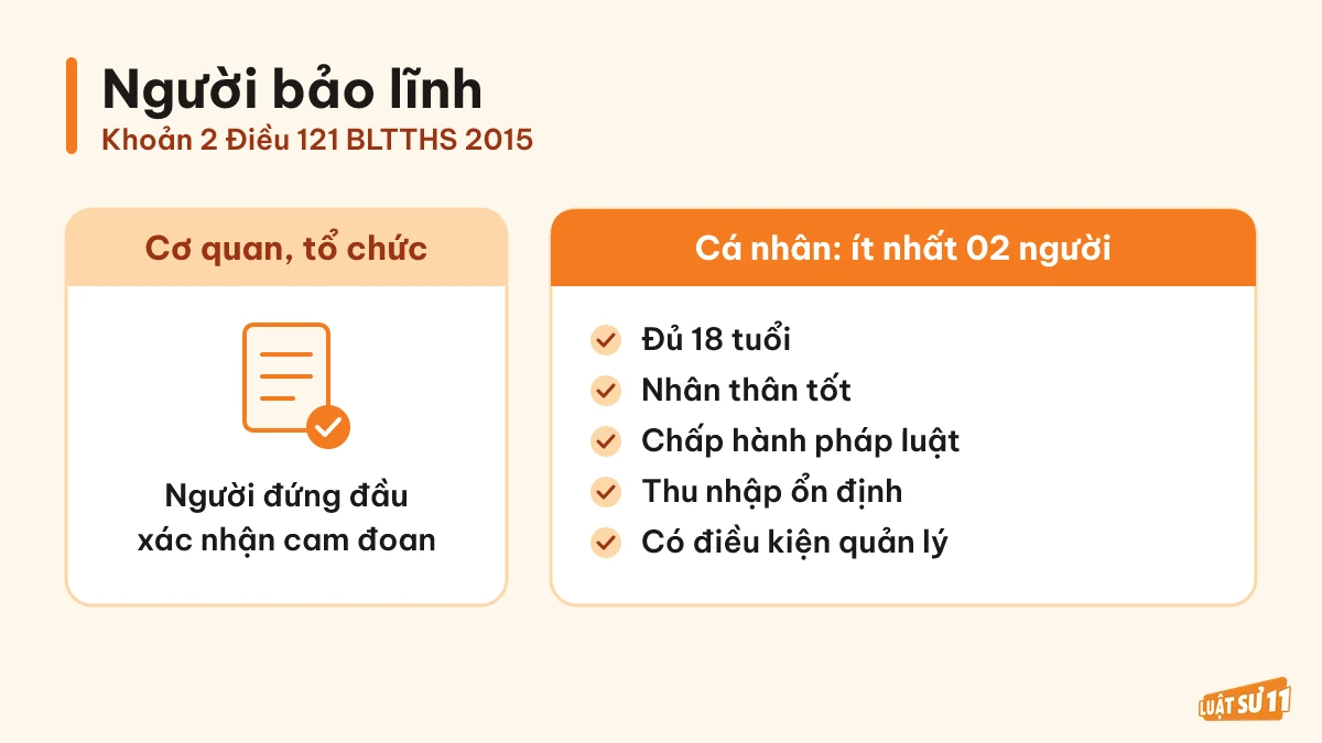 So sánh điều kiện nhận bảo lĩnh của cơ quan, tổ chức và cá nhân