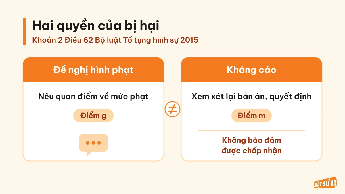 So sánh quyền đề nghị hình phạt và quyền kháng cáo của bị hại theo Điều 62