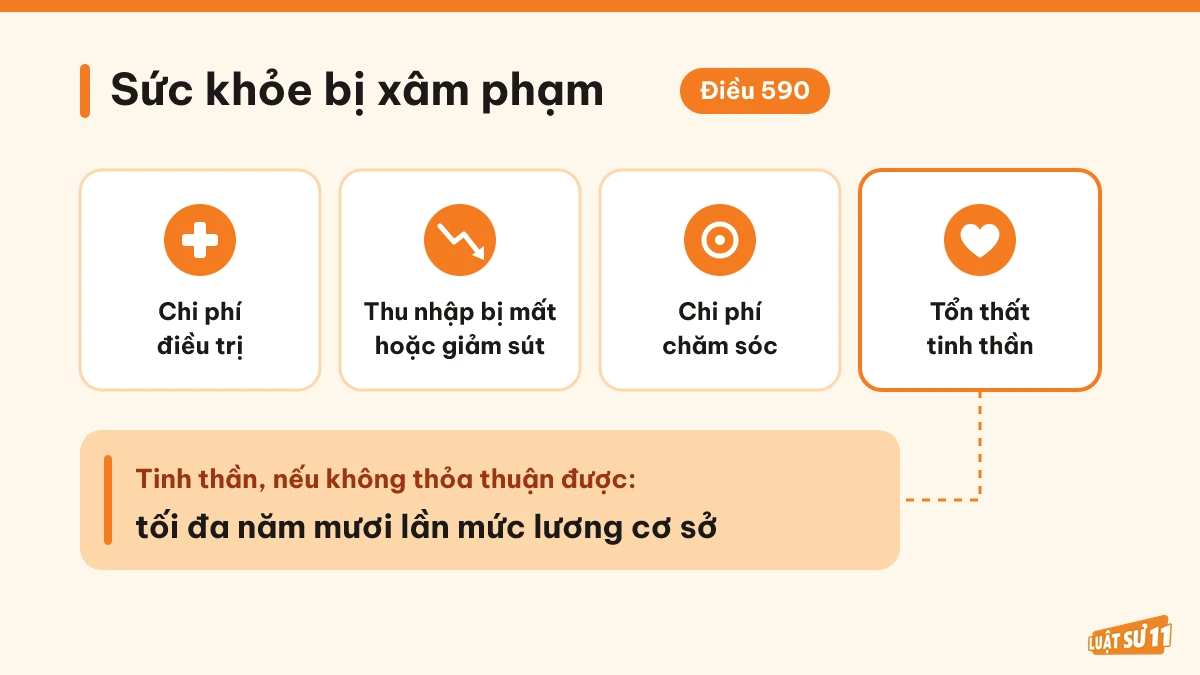 Bốn khoản yêu cầu khi sức khỏe bị xâm phạm và mức tối đa bù đắp tinh thần