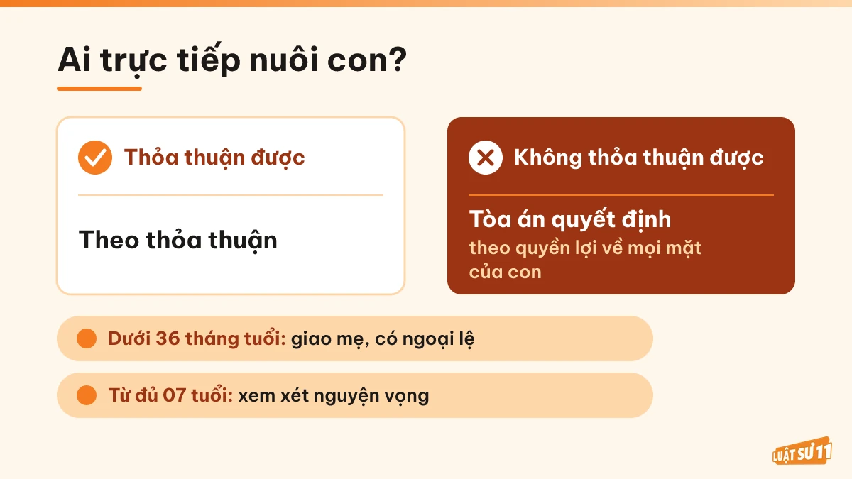 Sơ đồ xác định người nuôi con khi cha mẹ thỏa thuận hoặc Tòa án quyết định