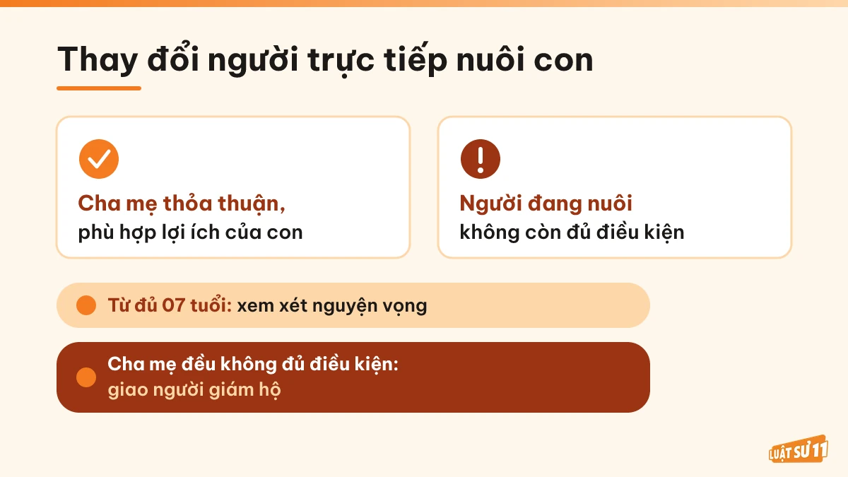 Hai căn cứ thay đổi người trực tiếp nuôi con, nguyện vọng con và người giám hộ