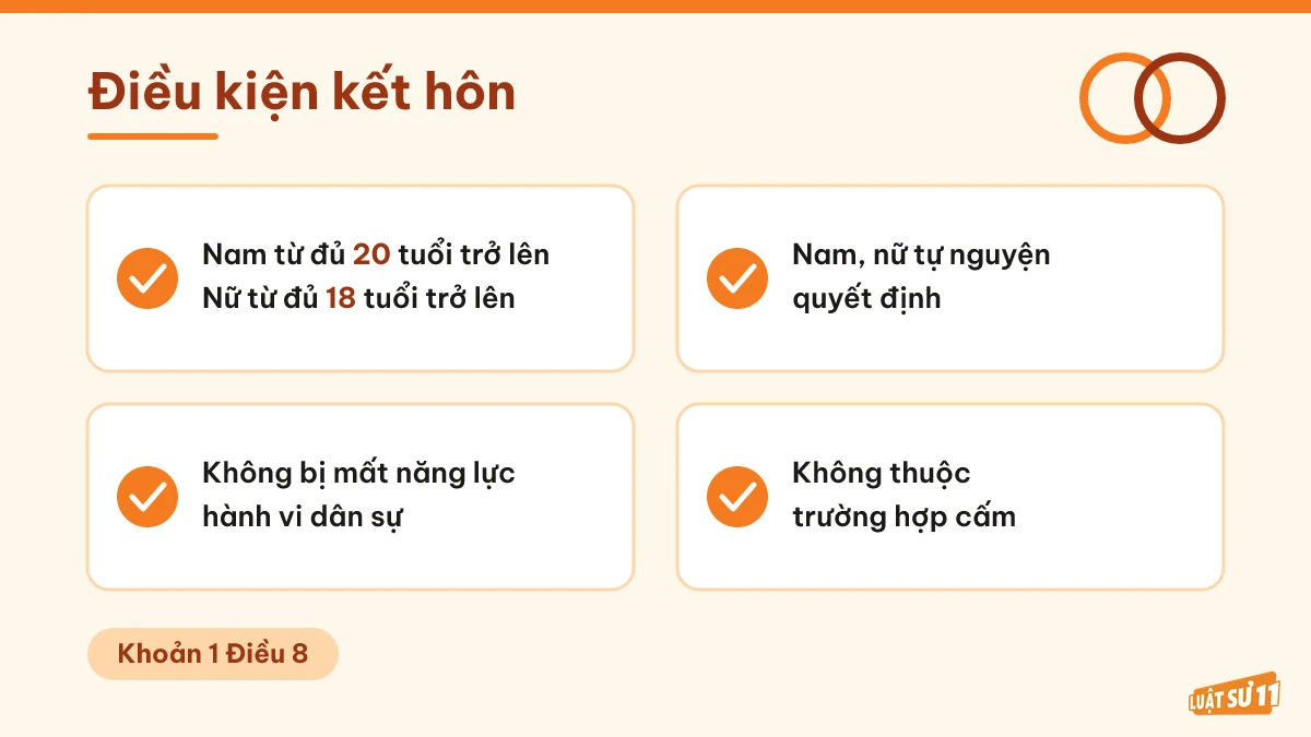 Bốn điều kiện kết hôn theo khoản 1 Điều 8: tuổi, tự nguyện, năng lực, không thuộc trường hợp cấm