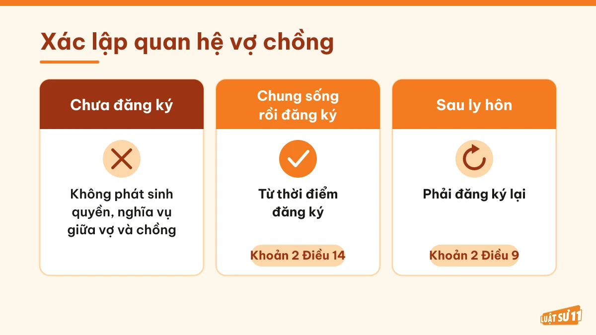 So sánh ba trường hợp chung sống, đăng ký kết hôn và đăng ký lại sau ly hôn