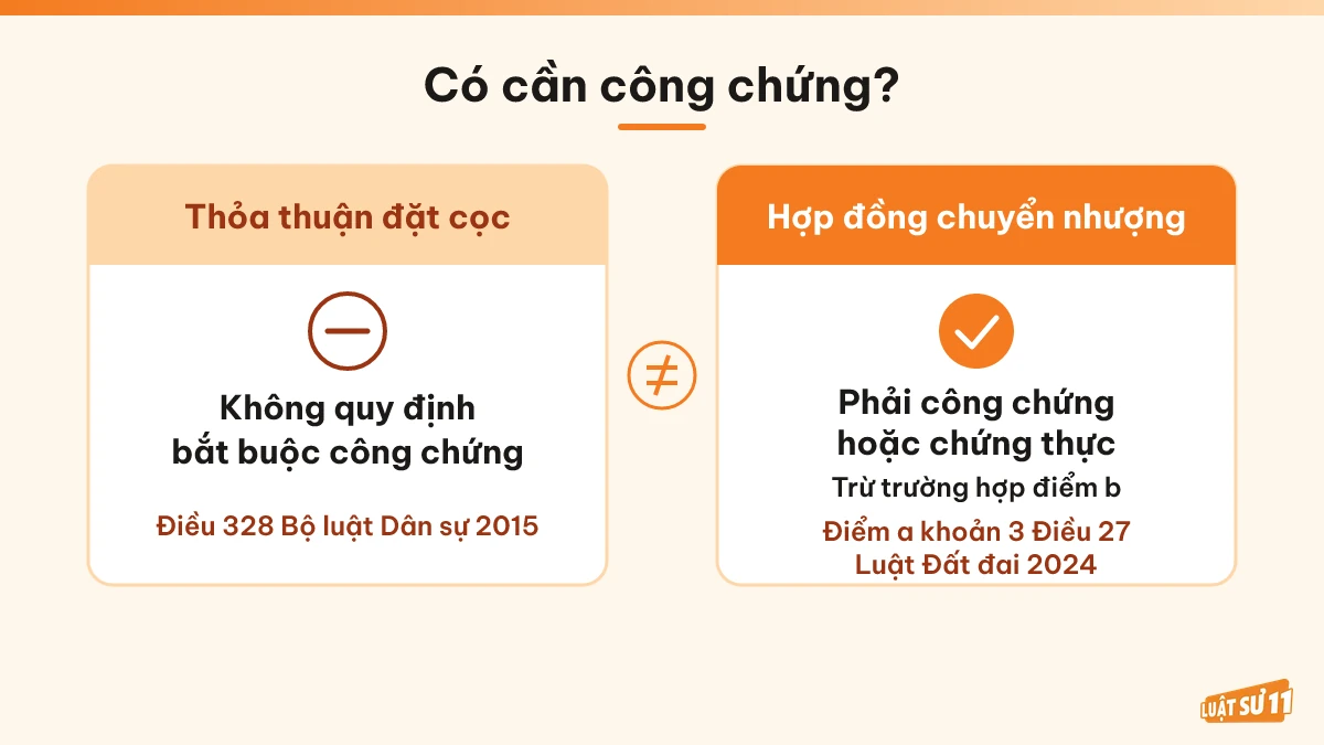 So sánh yêu cầu công chứng giữa thỏa thuận đặt cọc và hợp đồng chuyển nhượng