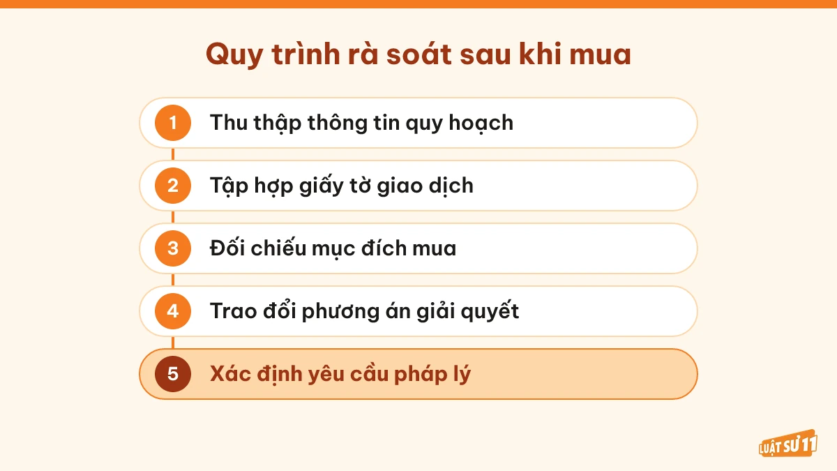 Sơ đồ năm bước rà soát khi phát hiện đất dính quy hoạch sau khi mua