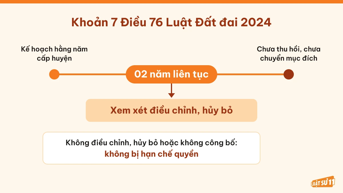 Mốc 02 năm liên tục buộc xem xét điều chỉnh, hủy bỏ kế hoạch sử dụng đất