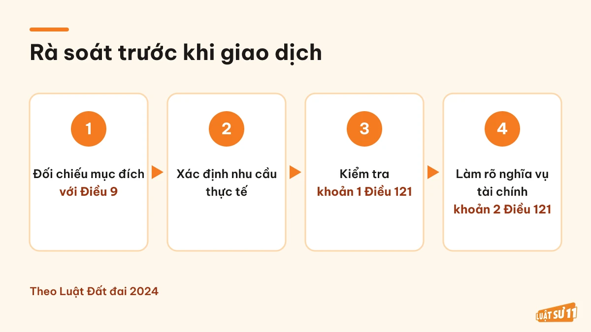 Bốn bước rà soát loại đất, nhu cầu, yêu cầu xin phép và nghĩa vụ tài chính