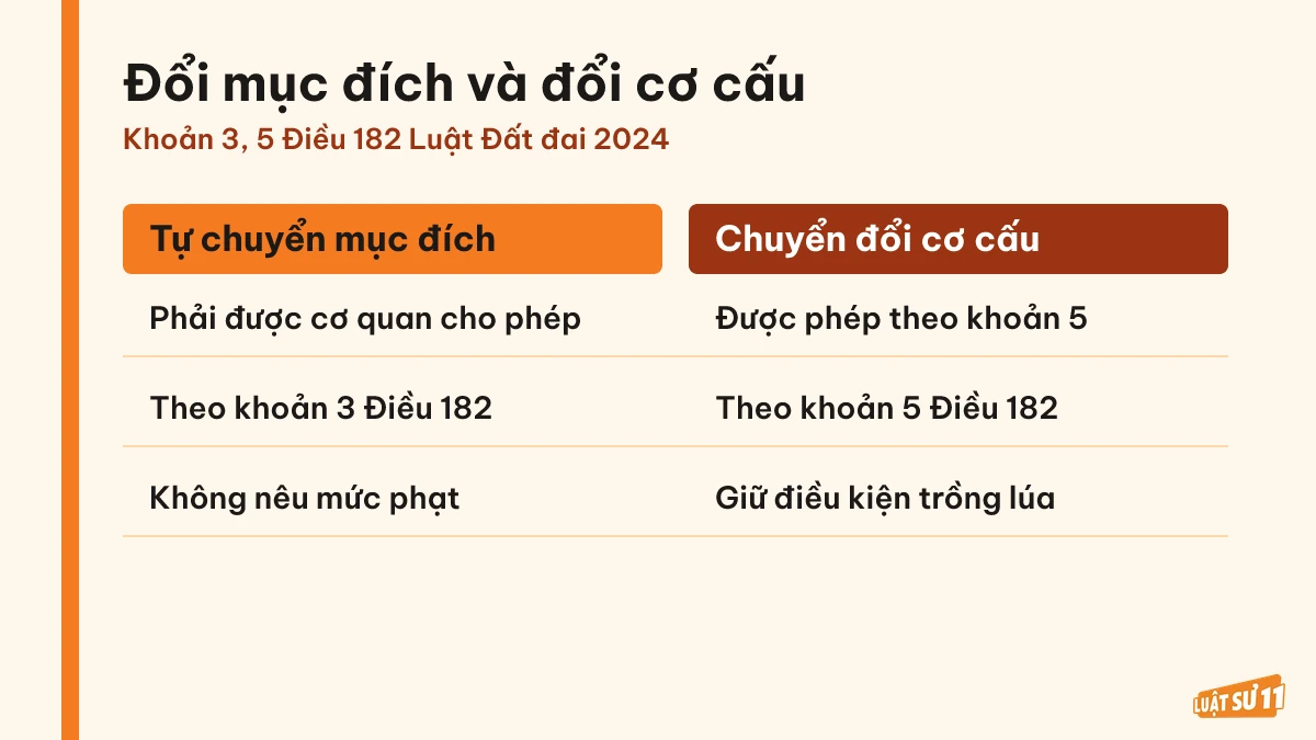 So sánh tự chuyển mục đích và chuyển đổi cơ cấu cây trồng trên đất trồng lúa