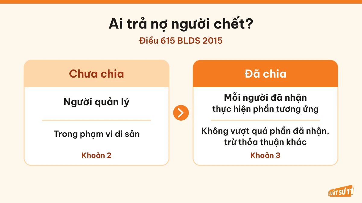 So sánh người thực hiện nghĩa vụ và giới hạn trách nhiệm khi tài sản chưa chia, đã chia