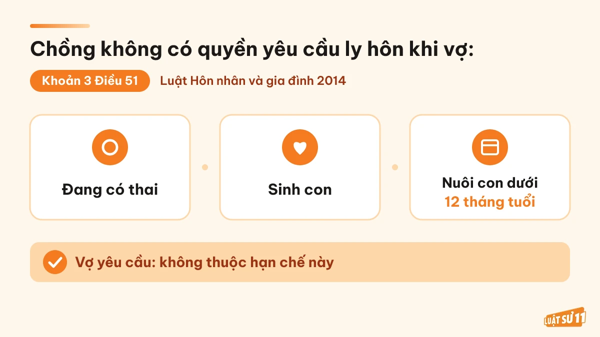Ba trường hợp chồng không có quyền yêu cầu ly hôn theo khoản 3 Điều 51