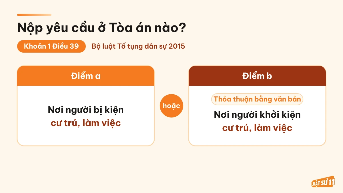 So sánh hai cách xác định Tòa án theo điểm a, điểm b khoản 1 Điều 39