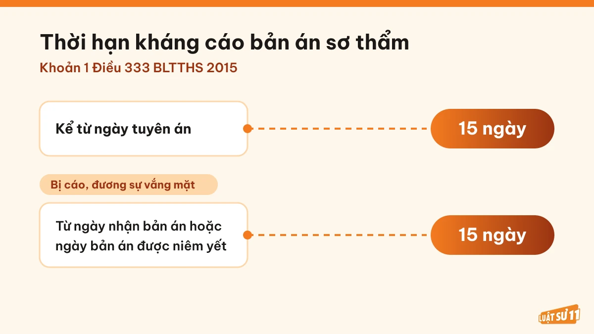 Mốc bắt đầu tính thời hạn 15 ngày kháng cáo bản án sơ thẩm