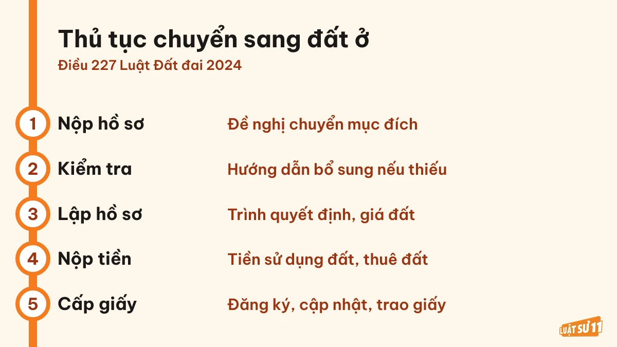 Năm bước thủ tục xin chuyển mục đích sử dụng đất sang đất ở