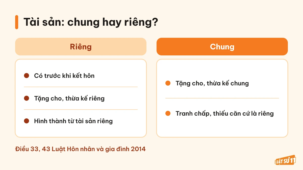 So sánh các trường hợp tài sản riêng và tài sản chung của vợ chồng