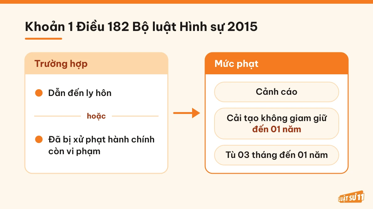 Infographic trường hợp và mức phạt theo khoản 1 Điều 182 Bộ luật Hình sự 2015