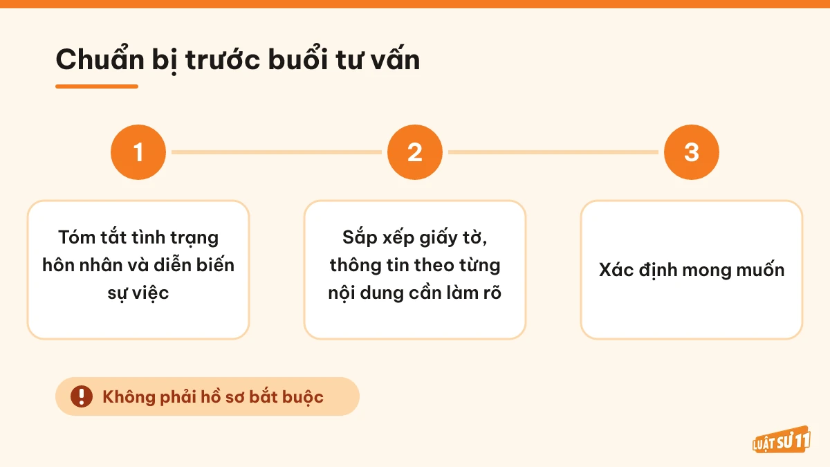 Ba bước chuẩn bị trước buổi tư vấn hôn nhân gia đình với luật sư