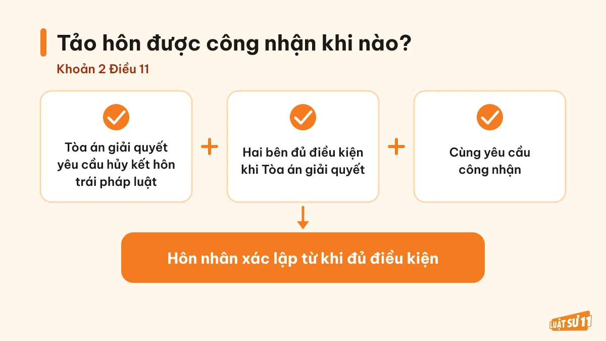 Ba yêu cầu để Tòa án công nhận quan hệ hôn nhân khi tảo hôn