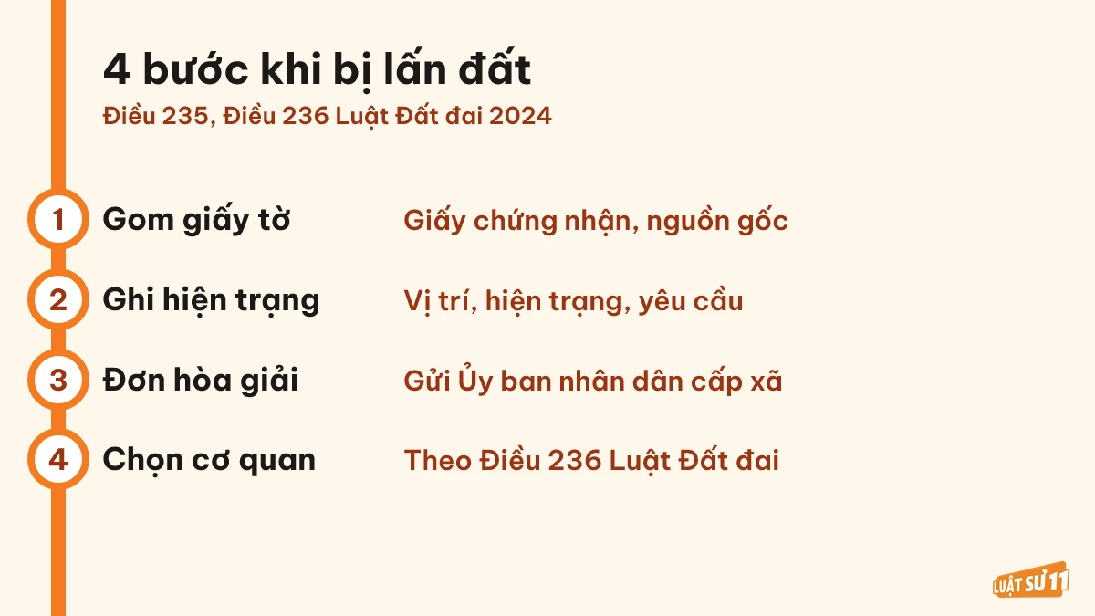Sơ đồ bốn bước chuẩn bị và yêu cầu hòa giải khi bị lấn đất
