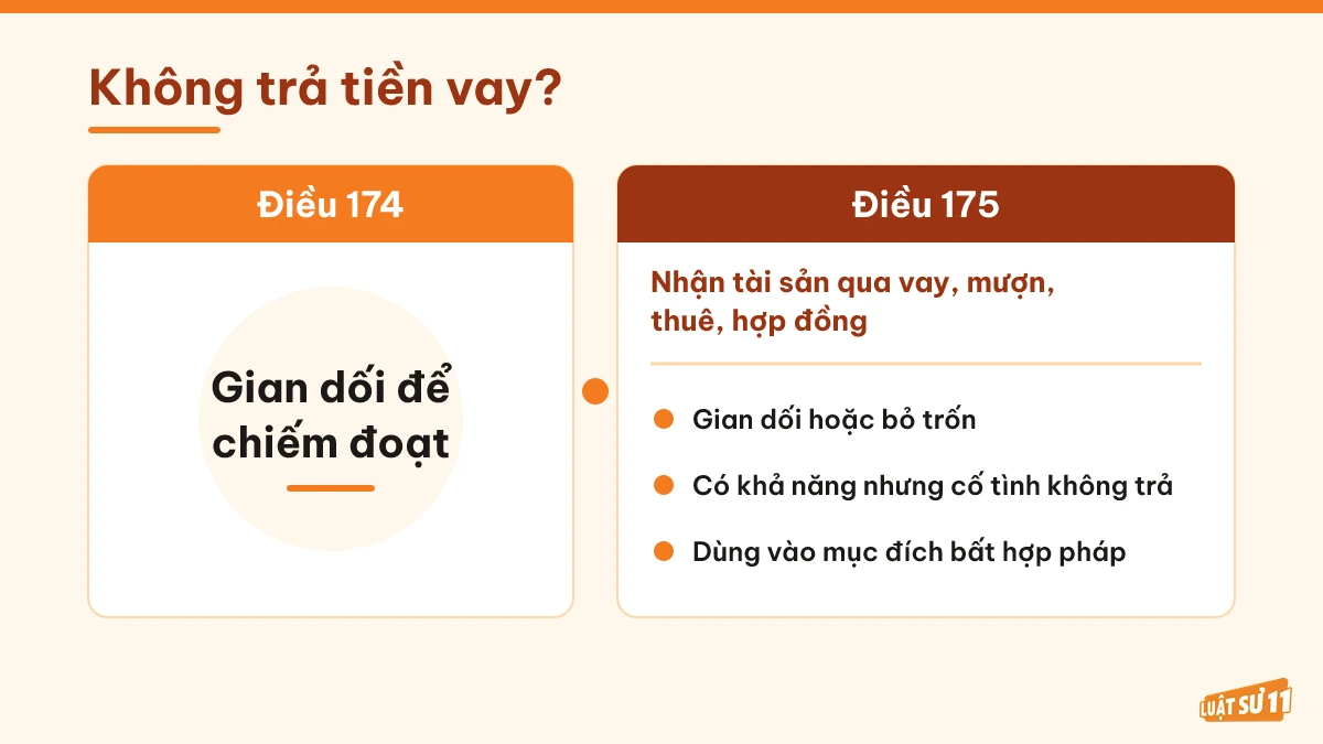 So sánh dấu hiệu lừa đảo tại Điều 174 và lạm dụng tín nhiệm tại Điều 175