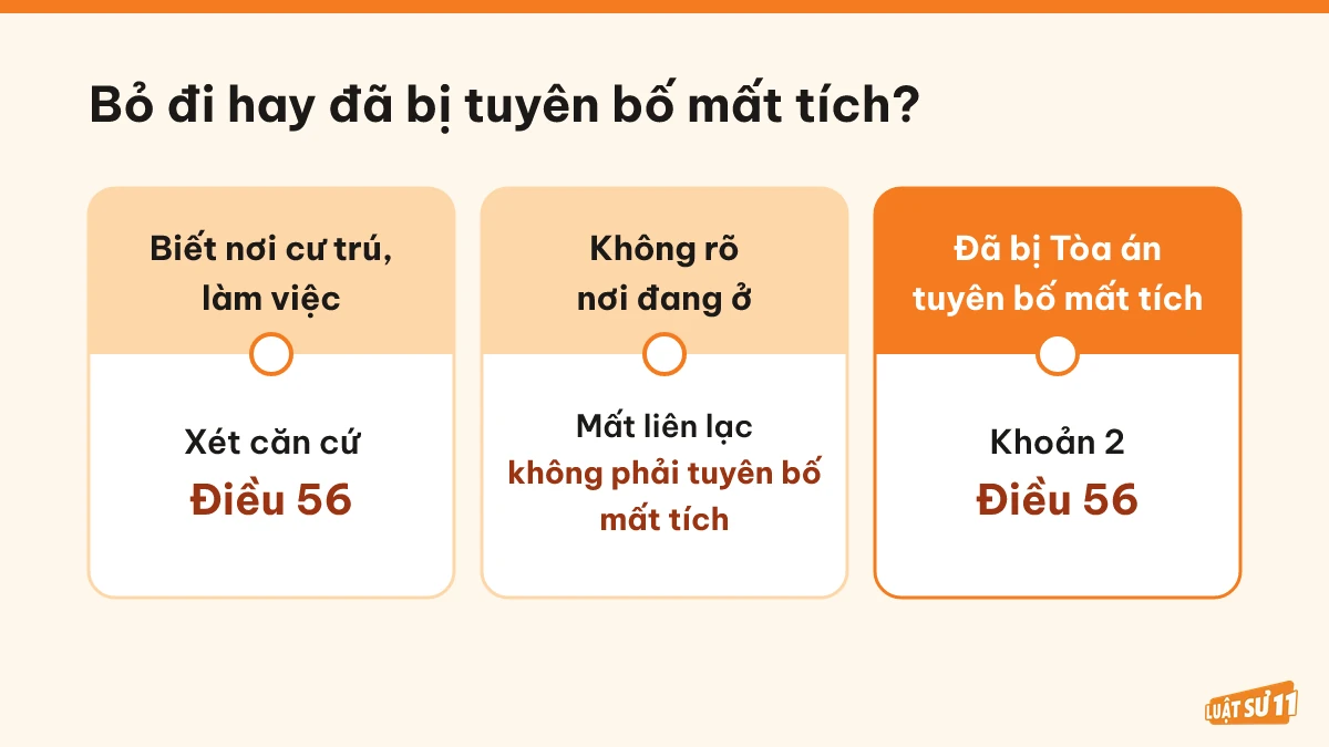 Bảng so sánh ba tình trạng vợ hoặc chồng bỏ đi và đã bị tuyên bố mất tích
