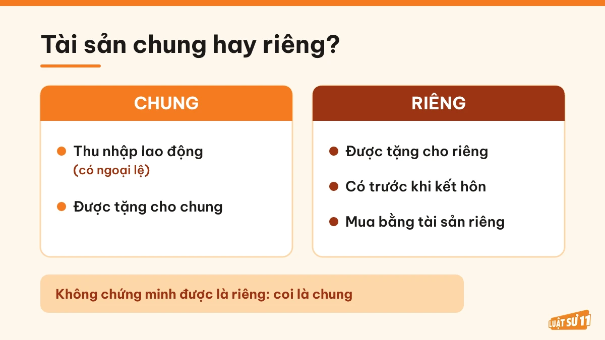 So sánh nhóm tài sản chung và tài sản riêng khi vợ chồng sống riêng