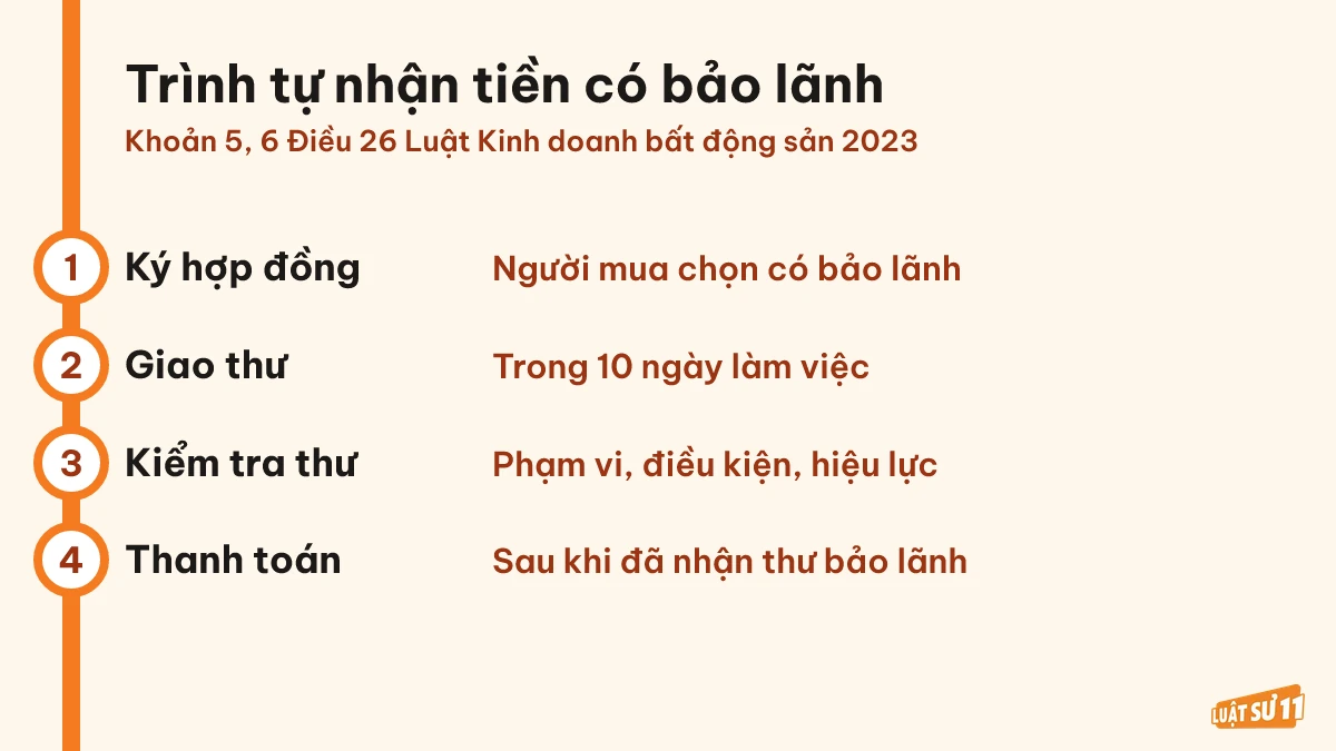 Các bước từ ký hợp đồng, nhận thư bảo lãnh đến thanh toán tiền mua nhà