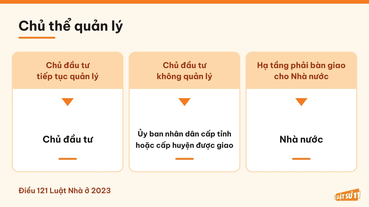 So sánh ba trường hợp chủ thể quản lý nhà ở riêng lẻ sau khi bàn giao