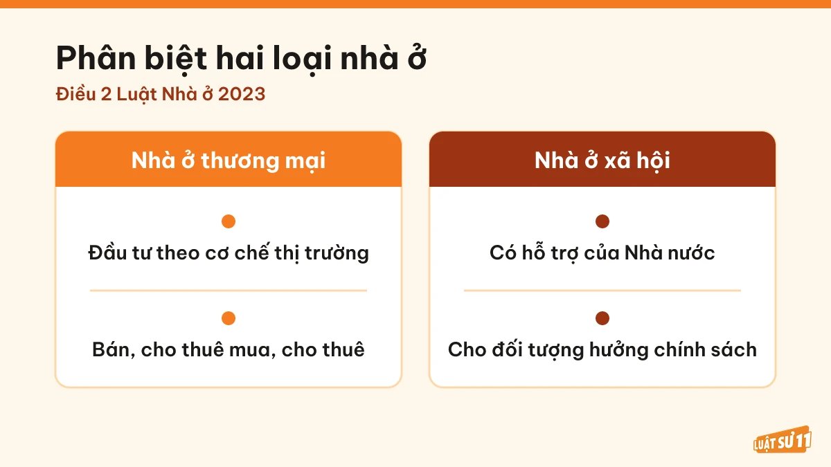 So sánh nhà ở thương mại và nhà ở xã hội theo cơ chế, mục đích
