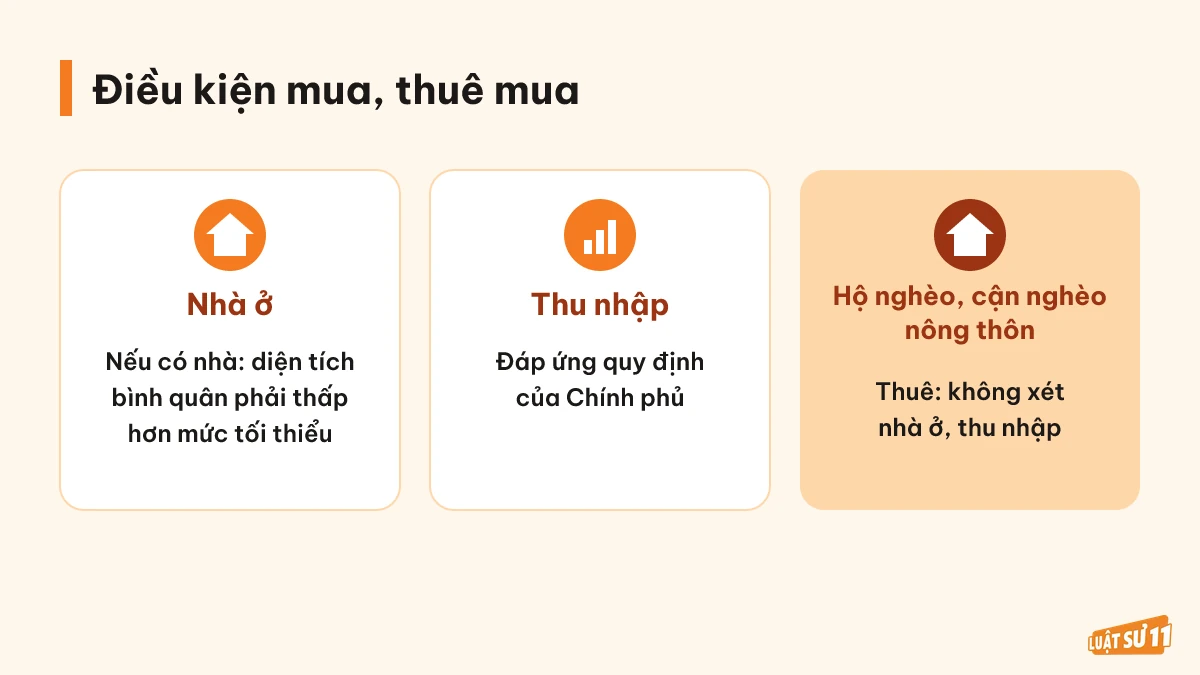 Điều kiện về nhà ở, thu nhập khi mua, thuê mua và trường hợp hộ nghèo nông thôn thuê