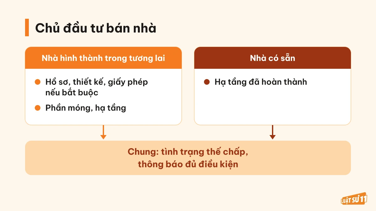 So sánh điều kiện chủ đầu tư bán nhà hình thành trong tương lai và nhà có sẵn