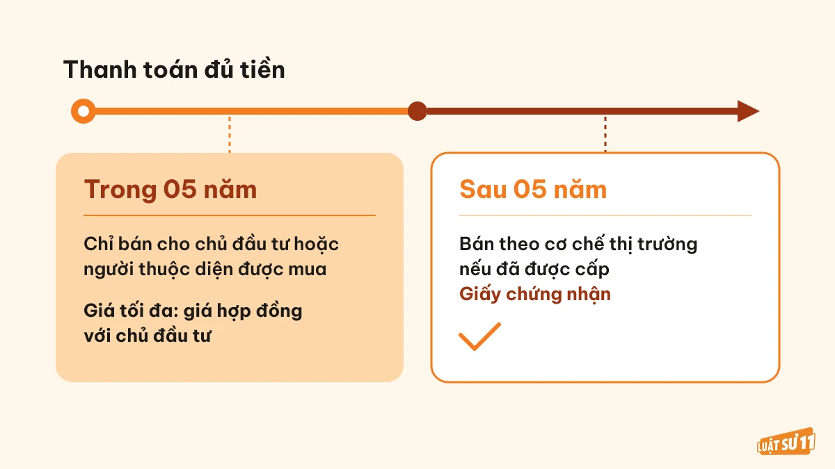Mốc 05 năm kể từ ngày thanh toán đủ tiền và điều kiện bán lại nhà ở xã hội