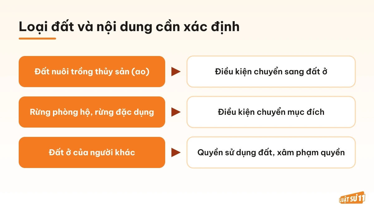 Bảng phân biệt đất ao, đất rừng phòng hộ, rừng đặc dụng và đất ở của người khác