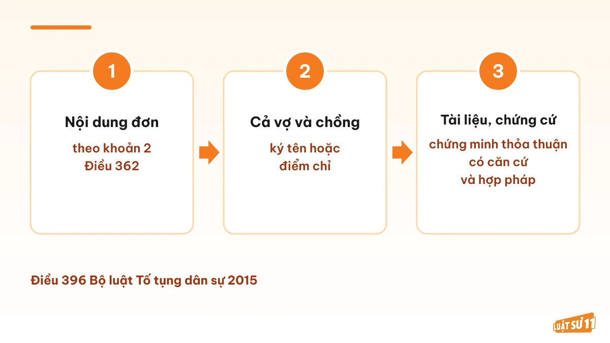 Ba yêu cầu đối với đơn công nhận thuận tình ly hôn theo Điều 396