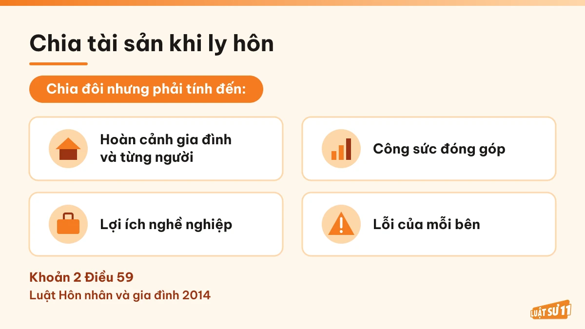 Các yếu tố cần tính đến khi chia tài sản chung lúc ly hôn theo khoản 2 Điều 59