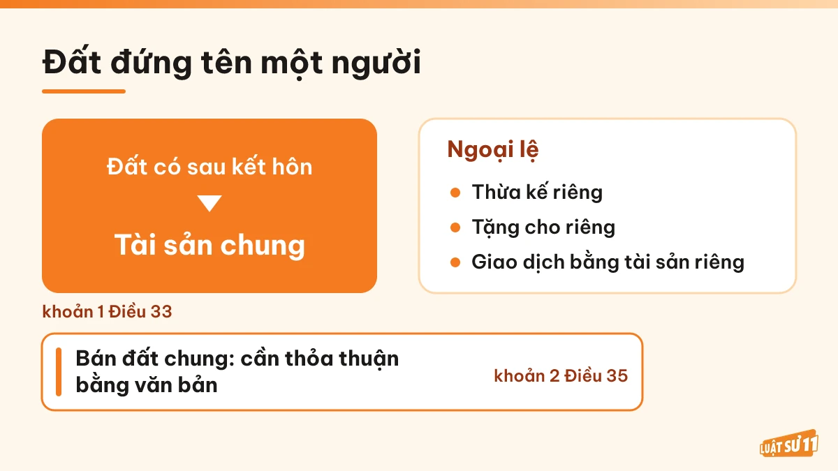 Đất có sau kết hôn là tài sản chung, các ngoại lệ và yêu cầu văn bản khi bán