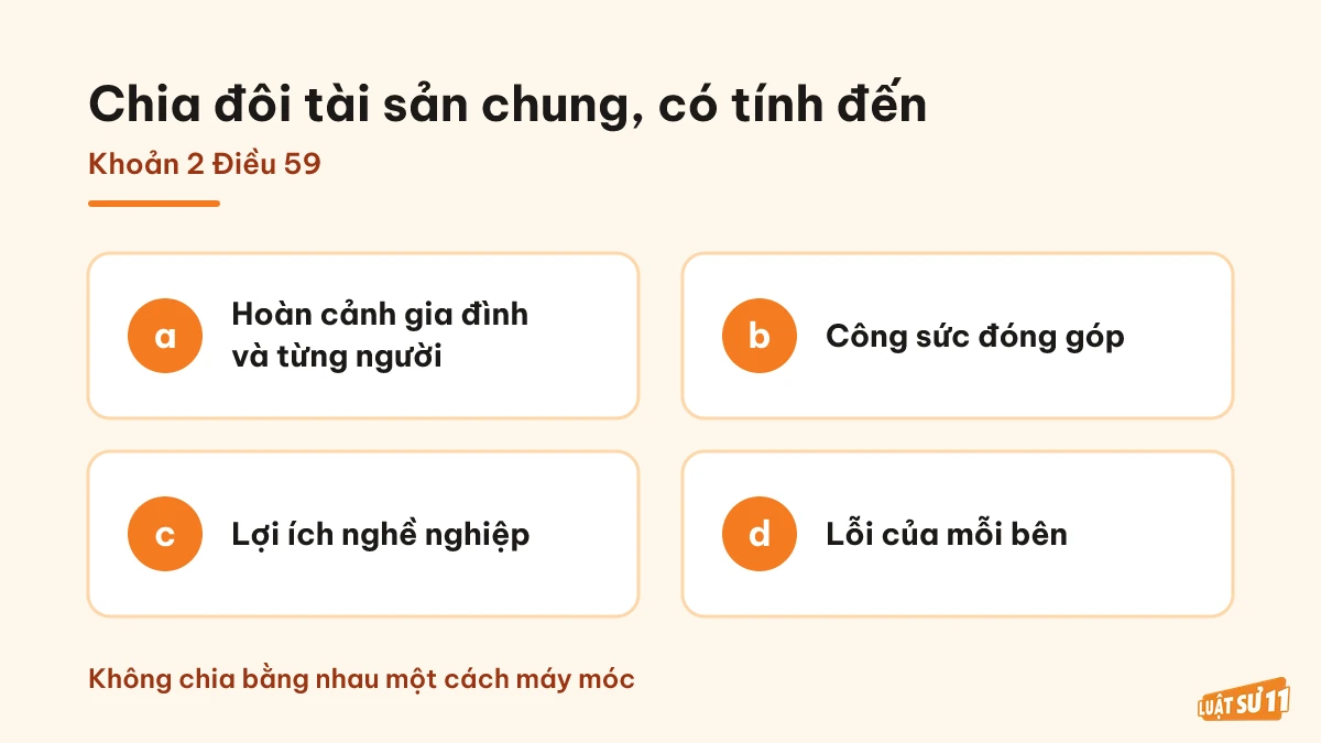 Các yếu tố được tính đến khi chia đôi tài sản chung theo khoản 2 Điều 59