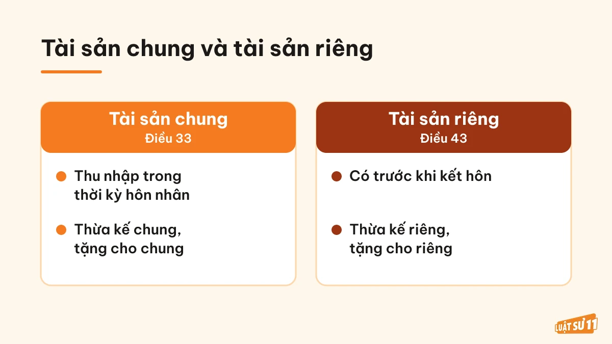 So sánh nguồn hình thành tài sản chung theo Điều 33 và tài sản riêng theo Điều 43