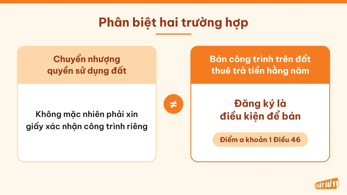 So sánh chuyển nhượng quyền sử dụng đất và bán công trình trên đất thuê